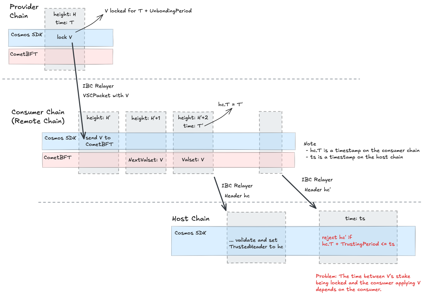 ICS Client Updates